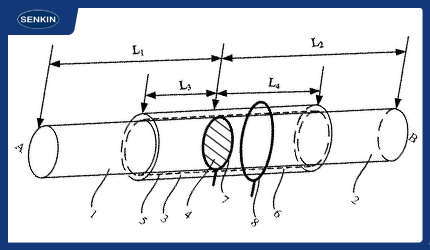 电线电阻-导体电阻-绝缘电阻-交流电阻-直流电阻