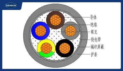 电线全结构层次你知道有哪些吗