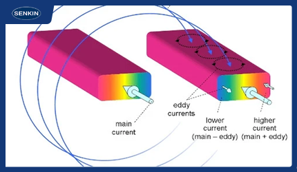 电缆集肤效应（趋肤效应）全解析