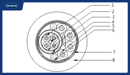 机床复合线缆动力与信号传输的平衡