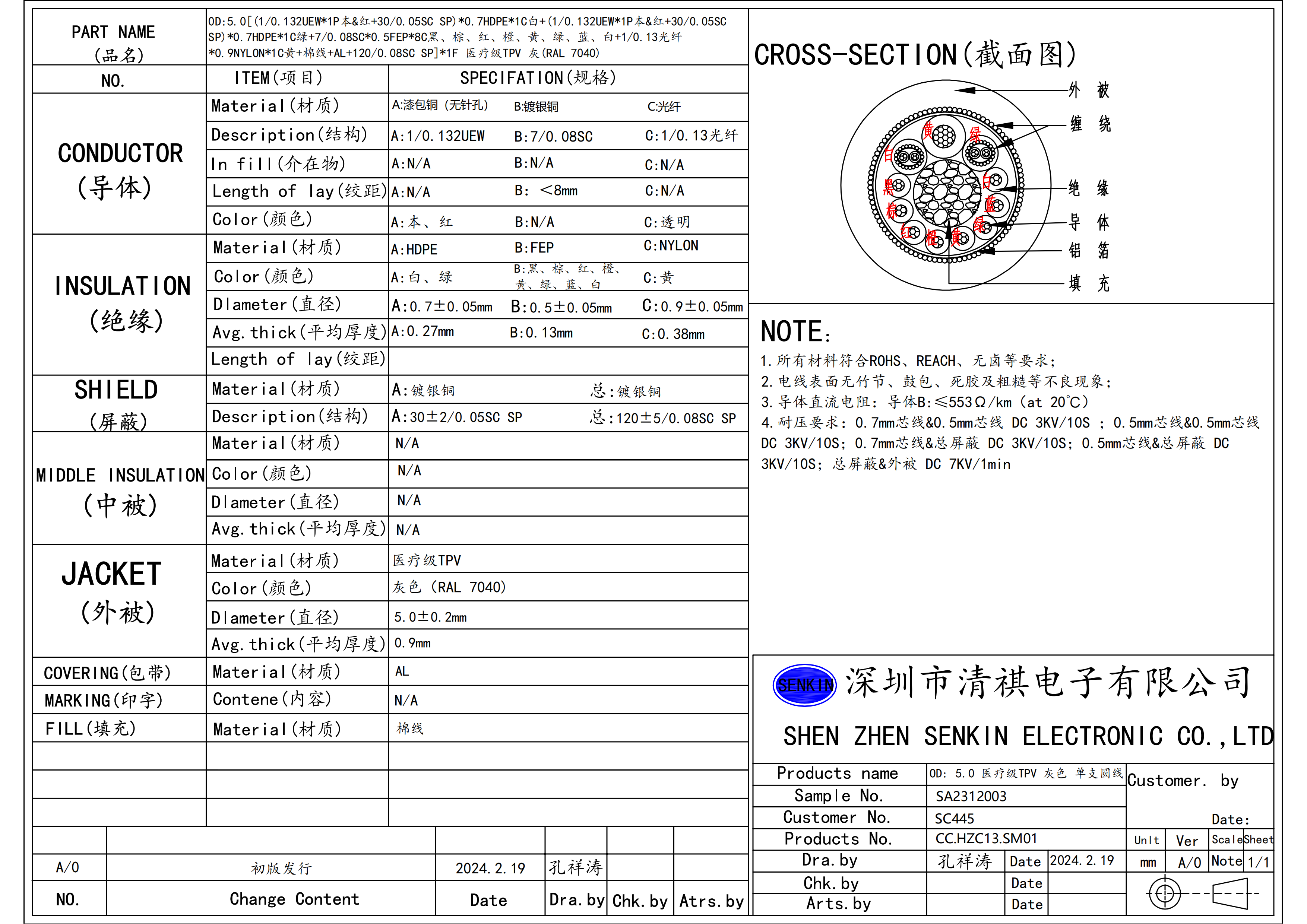 医疗电声理器械线_01